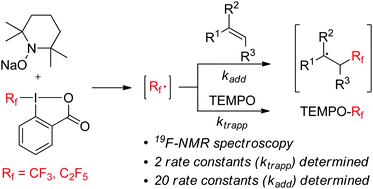 Graphical abstract: Determination of rate constants for trifluoromethyl radical addition to various alkenes via a practical method