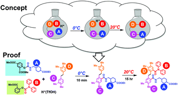 Graphical abstract: Tandem buildup of complexity of aromatic molecules through multiple successive electrophile generation in one pot, controlled by varying the reaction temperature