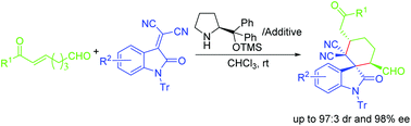 Graphical abstract: Stereoselective synthesis of spirooxindole derivatives using an organocatalyzed tandem Michael–Michael reaction