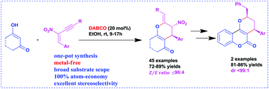 Graphical abstract: DABCO catalyzed domino Michael/hydroalkoxylation reaction involving α-alkynyl-β-aryl nitroolefins: excellent stereoselective access to dihydropyrano[3,2-c]chromenes, pyranonaphthoquinones and related heterocycles