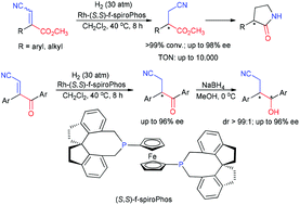 Graphical abstract: Highly efficient asymmetric hydrogenation of cyano-substituted acrylate esters for synthesis of chiral γ-lactams and amino acids