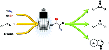 Graphical abstract: Safe generation and use of bromine azide under continuous flow conditions – selective 1,2-bromoazidation of olefins