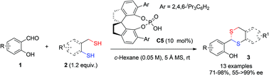 Graphical abstract: The first catalytic asymmetric thioacetalization by chiral phosphoric acid catalysis