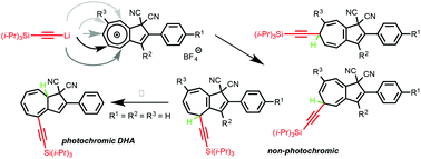 Graphical abstract: Azulenium chemistry: towards new derivatives of photochromic dihydroazulenes