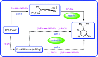 Graphical abstract: Theoretical study on Au(i)-catalyzed [2 + 2 + 2] cycloadditions of ynamides with two discrete nitriles