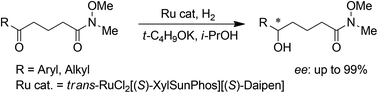 Graphical abstract: Ru-catalyzed asymmetric hydrogenation of δ-keto Weinreb amides: enantioselective synthesis of (+)-Centrolobine