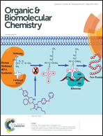 Graphical abstract: Inside front cover