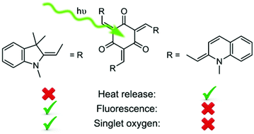 Graphical abstract: Subtle structural changes in octupolar merocyanine dyes influence the photosensitized production of singlet oxygen