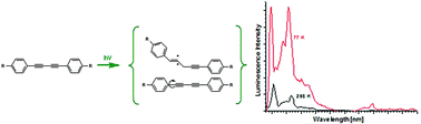 Graphical abstract: Experimental and theoretical studies of spectroscopic properties of simple symmetrically substituted diphenylbuta-1,3-diyne derivatives