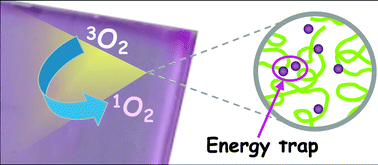 Graphical abstract: Tuning the concentration of dye loaded polymer films for maximum photosensitization efficiency: phloxine B in poly(2-hydroxyethyl methacrylate)