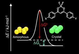 Graphical abstract: Substituent-dependent backward reaction in mechanofluorochromism of dibenzoylmethanatoboron difluoride derivatives