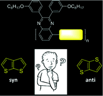 Graphical abstract: The impact of thienothiophene isomeric structures on the optoelectronic properties and photovoltaic performance in quinoxaline based donor–acceptor copolymers