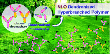 Graphical abstract: Dendronized hyperbranched polymers containing isolation chromophores: design, synthesis and further enhancement of the comprehensive NLO performance