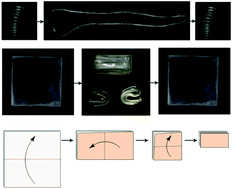 Graphical abstract: High strain epoxy shape memory polymer