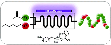 Graphical abstract: Improved photo-induced cobalt-mediated radical polymerization in continuous flow photoreactors