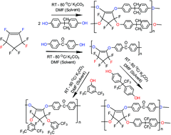 Graphical abstract: Soluble, microporous ladder polymers formed by stepwise nucleophilic substitution of octafluorocyclopentene