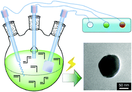 Graphical abstract: Electrochemical synthesis of polymer microgels