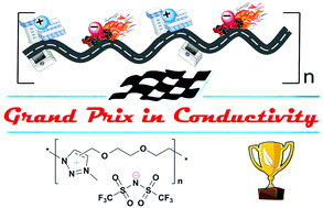 Graphical abstract: Unconventional poly(ionic liquid)s combining motionless main chain 1,2,3-triazolium cations and high ionic conductivity