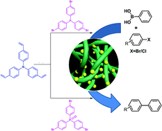 Graphical abstract: One-pot approach to Pd-loaded porous polymers with properties tunable by the oxidation state of the phosphorus core