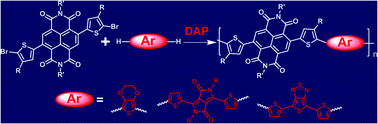 Graphical abstract: Direct arylation polycondensation for efficient synthesis of narrow-bandgap alternating D–A copolymers consisting of naphthalene diimide as an acceptor