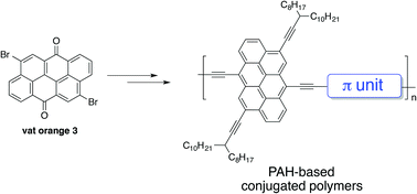 Graphical abstract: Anthanthrene as a large PAH building block for the synthesis of conjugated polymers