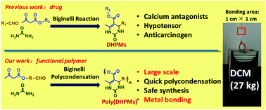 Graphical abstract: From drug to adhesive: a new application of poly(dihydropyrimidin-2(1H)-one)s via the Biginelli polycondensation
