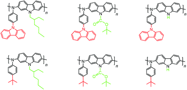 Graphical abstract: Electrochromic polyiminocarbazolylenes with latent hydrogen bonding