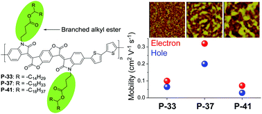 Graphical abstract: Branched alkyl ester side chains rendering large polycyclic (3E,7E)-3,7-bis(2-oxoindolin-3-ylidene)benzo[1,2-b:4,5-b′]difuran-2,6(3H,7H)-dione (IBDF) based donor–acceptor polymers solution-processability for organic thin film transistors