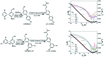 Graphical abstract: Novel high-k polymers as dielectric layers for organic thin-film transistors