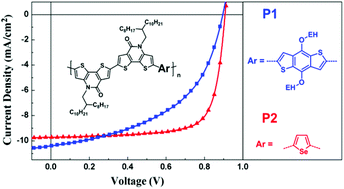 Graphical abstract: D–A copolymers containing lactam moieties for polymer solar cells