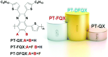 Graphical abstract: Effect of fluorine substitution on the photovoltaic performance of poly(thiophene-quinoxaline) copolymers