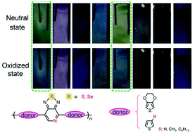 Graphical abstract: Chalcogenodiazolo[3,4-c]pyridine based donor–acceptor–donor polymers for green and near-infrared electrochromics