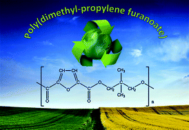 Graphical abstract: Sustainable, eco-friendly polyesters synthesized from renewable resources: preparation and thermal characteristics of poly(dimethyl-propylene furanoate)