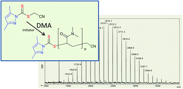 Graphical abstract: Dithiocarbamate RAFT agents with broad applicability – the 3,5-dimethyl-1H-pyrazole-1-carbodithioates