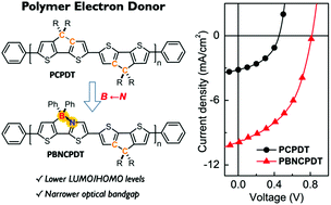 Graphical abstract: Development of a donor polymer using a B ← N unit for suitable LUMO/HOMO energy levels and improved photovoltaic performance