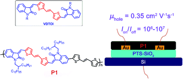 Graphical abstract: Vinylidenedithiophenmethyleneoxindole: a centrosymmetric building block for donor–acceptor copolymers