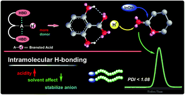 Graphical abstract: Three is company: dual intramolecular hydrogen-bond enabled carboxylic acid active in ring-opening polymerization