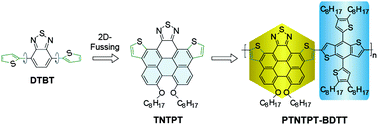 Graphical abstract: Efficient synthesis and photovoltaic properties of highly rigid perylene-embedded benzothiazolyls