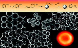 Graphical abstract: Synthesis and in-depth characterization of reactive, uniform, crosslinked microparticles based on free radical copolymerization of 4-vinylbenzyl azide