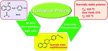 Graphical abstract: Simple and low energy consuming synthesis of cyanate ester functional naphthoxazines and their properties