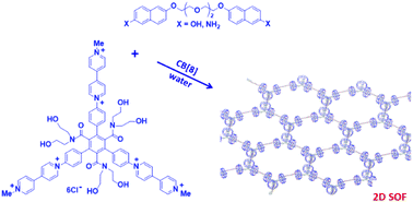 Graphical abstract: pH-Responsive single-layer honeycomb supramolecular organic frameworks that exhibit antimicrobial activity