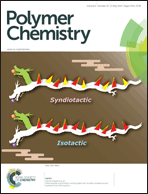 Graphical abstract: Inside front cover