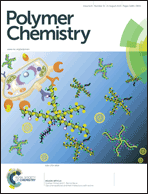 Graphical abstract: Inside front cover