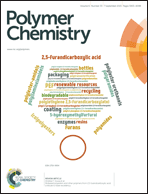 Graphical abstract: Inside front cover