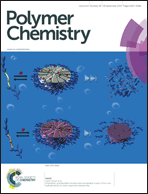 Graphical abstract: Inside front cover