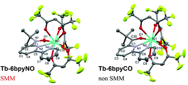 Graphical abstract: Single-molecule magnet involving strong exchange coupling in terbium(iii) complex with 2,2′-bipyridin-6-yl tert-butyl nitroxide