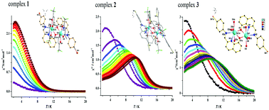 Graphical abstract: Modulating single-molecule magnet behaviour of phenoxo-O bridged lanthanide(iii) dinuclear complexes by using different β-diketonate coligands