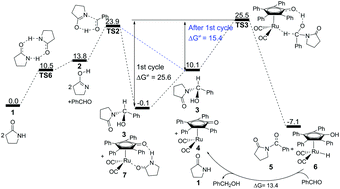 Graphical abstract: Density functional study on the mechanism of direct N-acylation reaction of lactams with aldehydes catalyzed by Shvo's catalyst