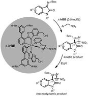 Graphical abstract: Asymmetric aza-Henry reaction to provide oxindoles with quaternary carbon stereocenter catalyzed by a metal-templated chiral Brønsted base