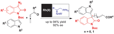 Graphical abstract: Catalytic enantioselective synthesis of quaternary 3,3′-indolyloxindoles by combination of Rh(ii) complexes and chiral phosphines